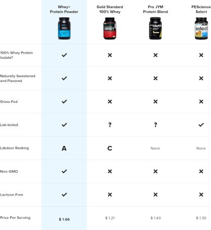 LEGION Whey+ Strawberry Banana Whey Isolate Protein Powder f... - Image 2