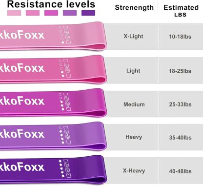 Resistance Loop Exercise Bands, Resistance Bands Exercise Ba... - Image 2