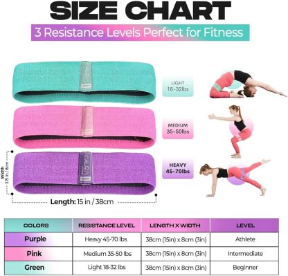 Aura Fabric Resistance Bands Set | 3 Levels of Resistance, B... - Image 2